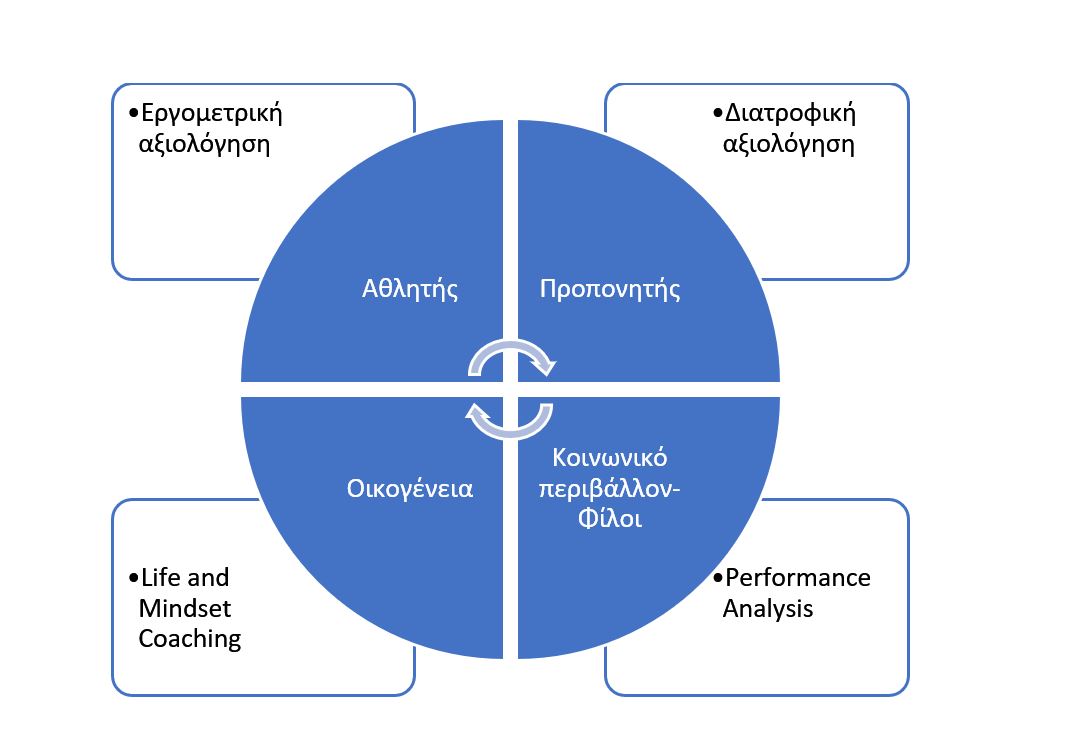 ΑΤΟΜΙΚΗ ΒΕΛΤΙΩΣΗ ΑΘΛΗΤΙΚΗΣ ΑΠΟΔΟΣΗΣ ΑΤΟΜΙΚΗ ΒΕΛΤΙΩΣΗ ΑΘΛΗΤΙΚΗΣ ΑΠΟΔΟΣΗΣ